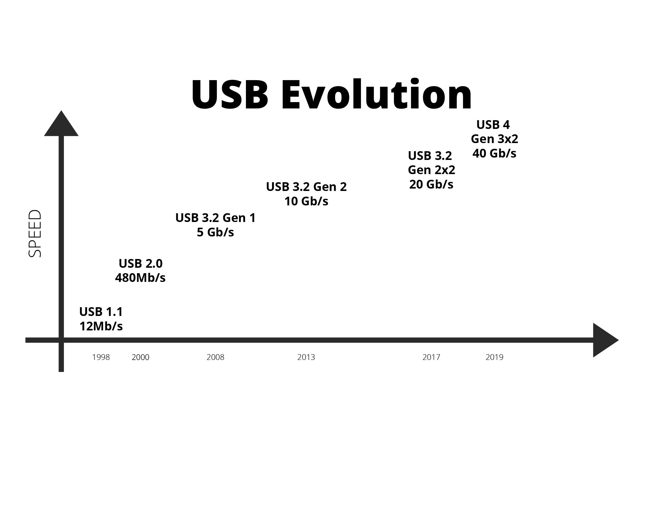USB WIKIP DIA visual data 6